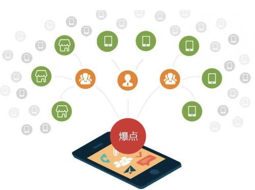 寮步镇为什么越来越多的企业通过软文营销来引流